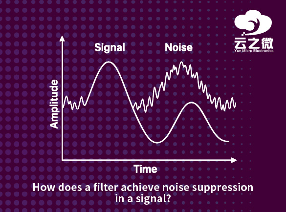 Wie erreicht ein Filter eine Rauschunterdrückung in einem Signal?