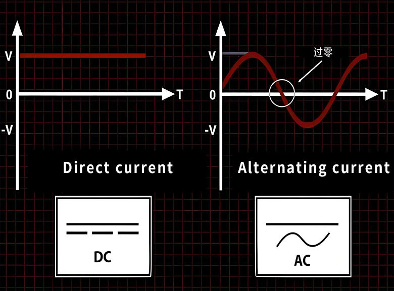 Ist ein Hochpassfilter AC oder DC