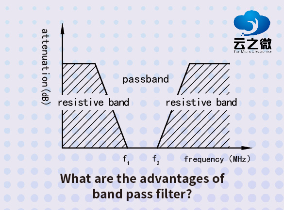 Was sind die Vorteile eines Bandpassfilters?