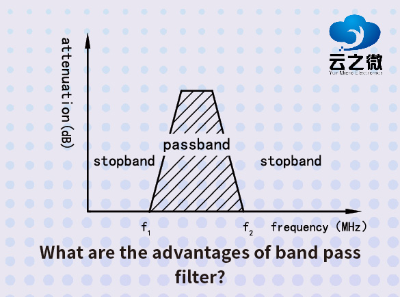 Was sind die Vorteile eines Bandpassfilters?